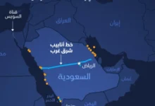 اقتصاد السعودية