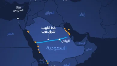 اقتصاد السعودية
