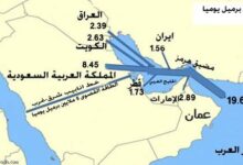 خط أنابيب شرق-غرب بالسعودية