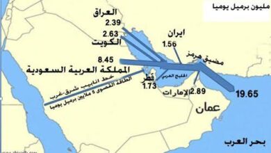 خط أنابيب شرق-غرب بالسعودية